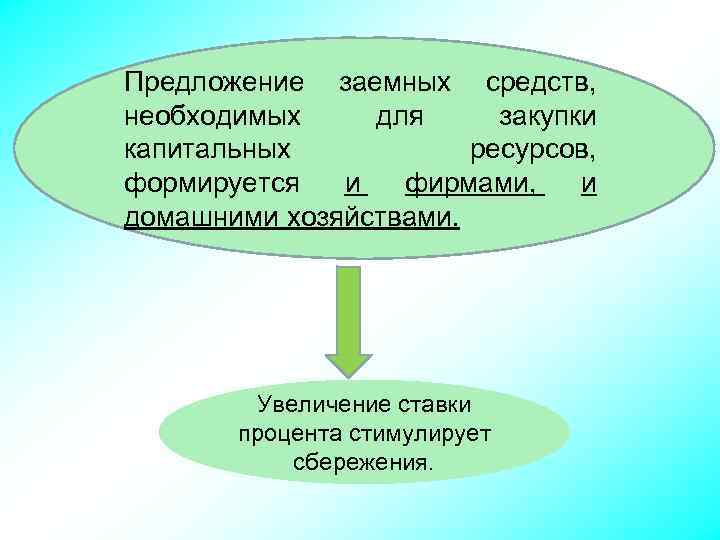 Предложение заемных средств, необходимых для закупки капитальных ресурсов, формируется и фирмами, и домашними хозяйствами.