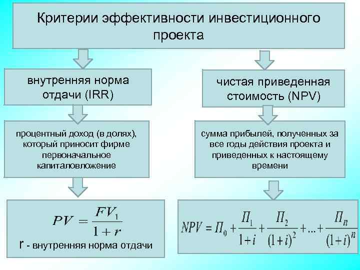 Критерии инвестиционного проекта