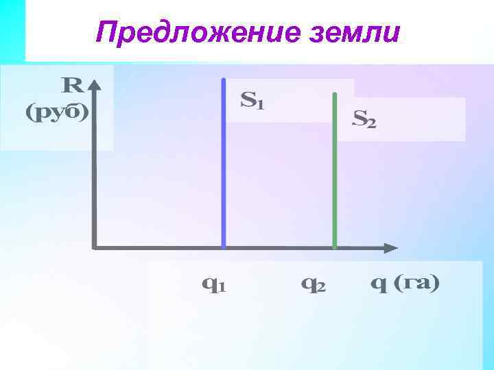 Предложение земли 