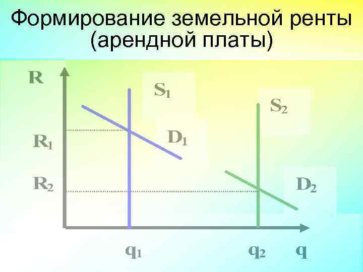 Формирование земельной ренты (арендной платы) 