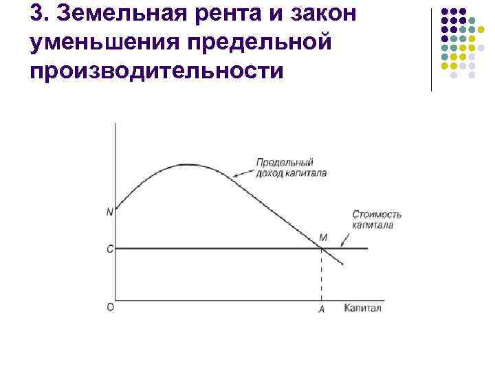 3. Земельная рента и закон уменьшения предельной производительности 