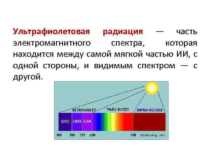 Ультрафиолетовая радиация — часть электромагнитного спектра, которая находится между самой мягкой частью ИИ, с