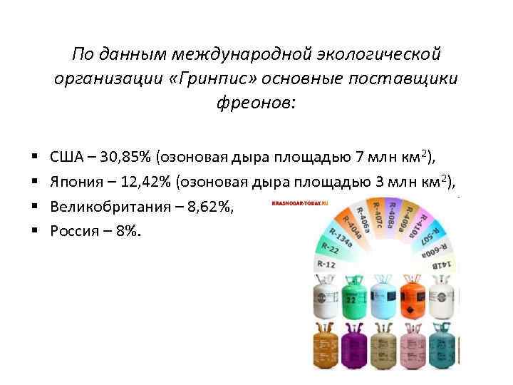 По данным международной экологической организации «Гринпис» основные поставщики фреонов: § § США – 30,