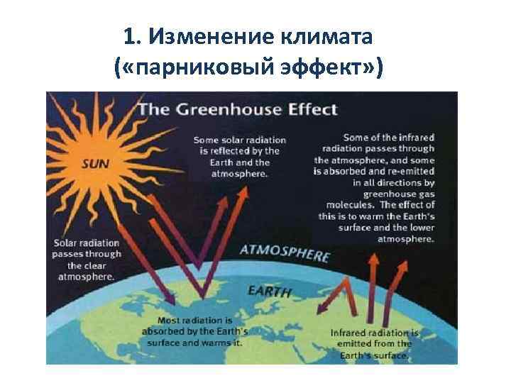 1. Изменение климата ( «парниковый эффект» ) 