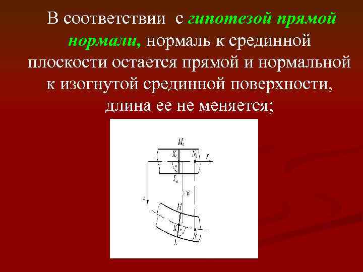 В соответствии с гипотезой прямой нормали, нормаль к срединной плоскости остается прямой и нормальной