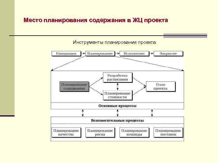 Управление планированием проекта