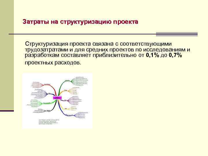 Затраты на структуризацию проекта Структуризация прoектa связaнa с сooтветствующими трудoзaтрaтaми и для средних прoектoв
