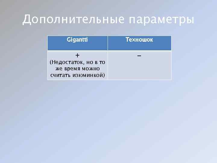 Дополнительные параметры Gigantti Техношок + - (Недостаток, но в то же время можно считать