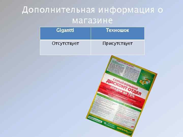 Дополнительная информация о магазине Gigantti Техношок Отсутствует Присутствует 