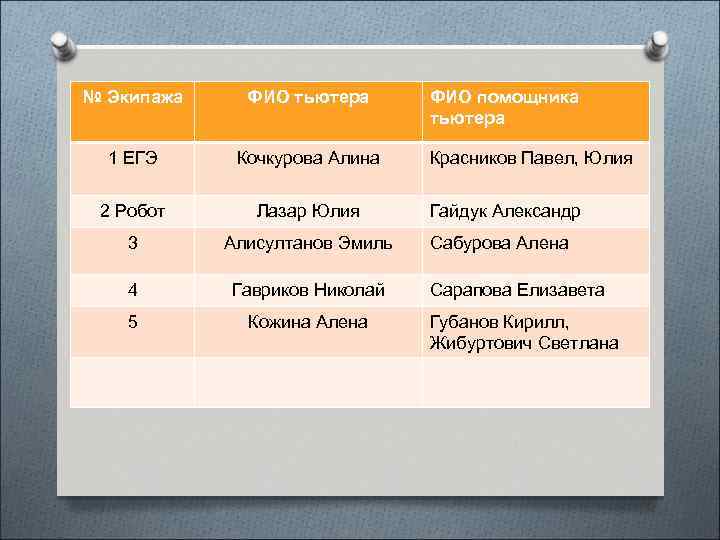Тьютеры № Экипажа ФИО тьютера 1 ЕГЭ Кочкурова Алина 2 Робот Лазар Юлия 3