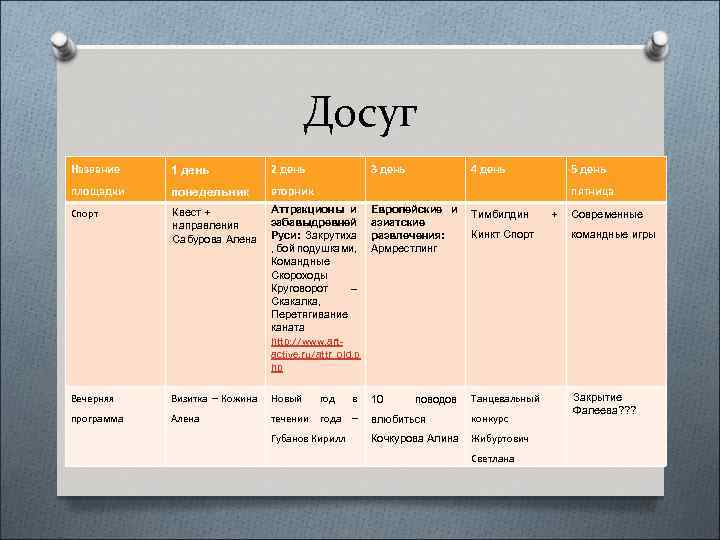 Досуг Название 1 день 2 день 3 день 4 день площадки понедельник вторник Спорт