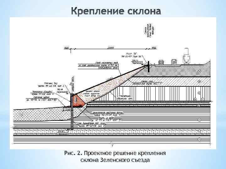 Рис. 2. Проектное решение крепления склона Зеленского съезда 