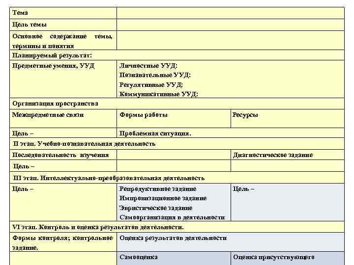 Тема Цель темы Основное содержание темы, термины и понятия Планируемый результат: Предметные умения, УУД