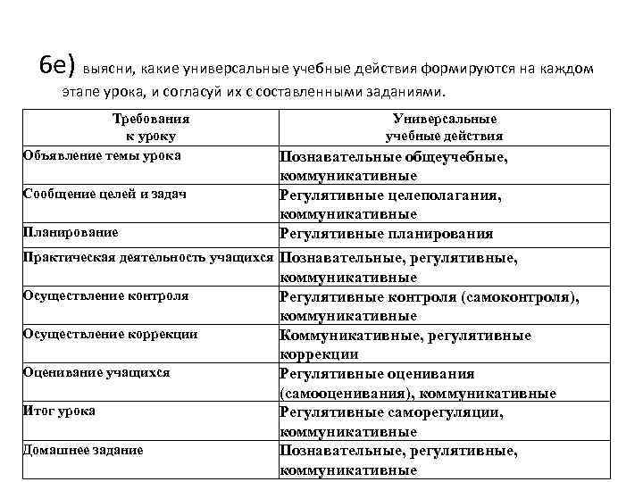 6 е) выясни, какие универсальные учебные действия формируются на каждом этапе урока, и согласуй