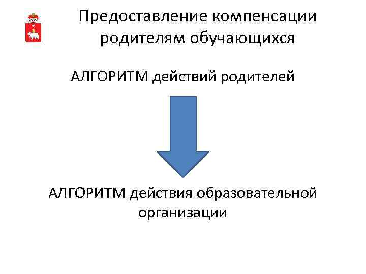 Предоставление компенсации родителям обучающихся АЛГОРИТМ действий родителей АЛГОРИТМ действия образовательной организации 