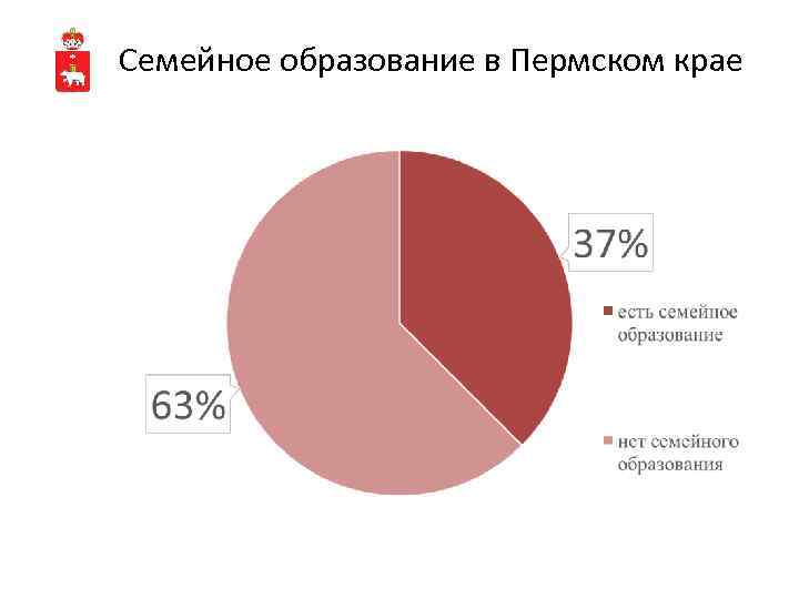 Семейное образование в Пермском крае 