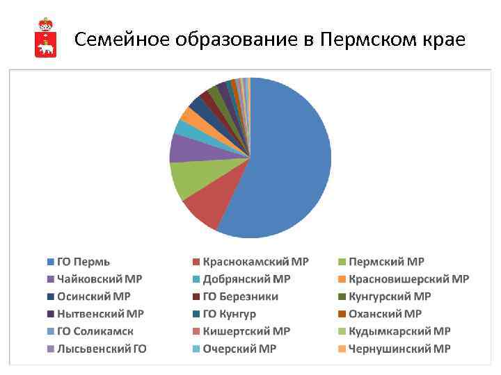 Семейное образование в Пермском крае 