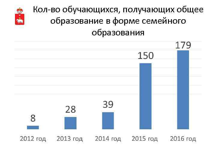 Кол-во обучающихся, получающих общее образование в форме семейного образования 