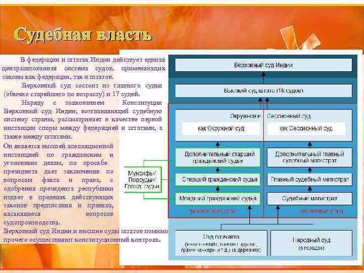 Судебная власть В федерации и штатах Индии действует единая централизованная система судов, применяющих законы
