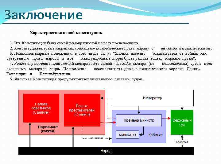 Заключение Характеристика новой конституции: 1. Эта Конституция была самой демократичной из всех послевоенных; 2.