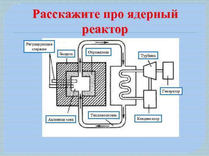 Блок схема ядерного реактора