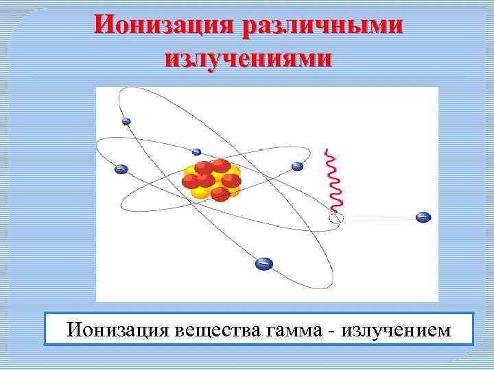 Ионизация различными излучениями Ионизация вещества гамма - -излучением Ионизация вещества альфа частицей Ионизация вещества