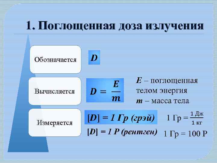 1. Поглощенная доза излучения D Обозначается Вычисляется Измеряется E – поглощенная телом энергия m