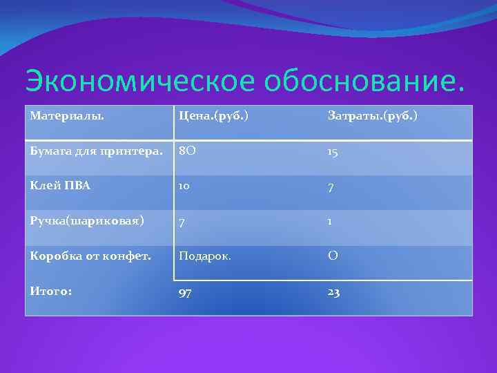 Экономическое обоснование. Материалы. Цена. (руб. ) Затраты. (руб. ) Бумага для принтера. 8 О