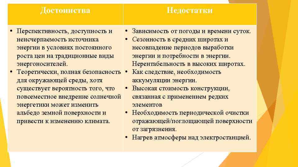 Достоинства Недостатки • Перспективность, доступность и неисчерпаемость источника энергии в условиях постоянного роста цен