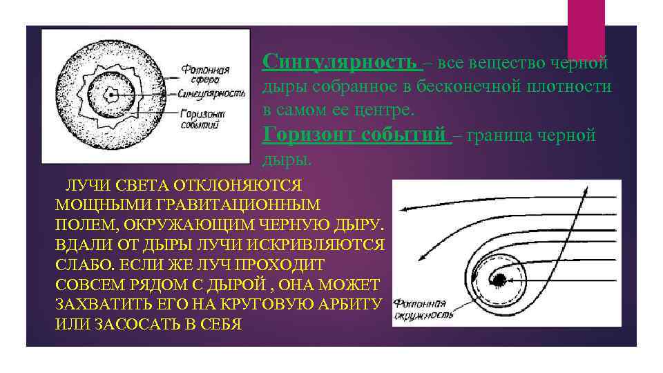 Сингулярность – все вещество черной дыры собранное в бесконечной плотности в самом ее центре.