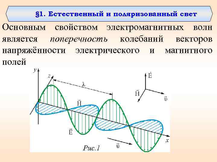 Поперечность электромагнитных волн презентация