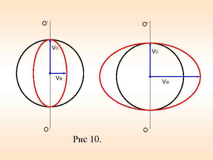 O’ O’ V 0 Ve Ve O O Рис 10. 