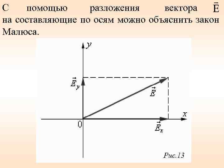 С помощью разложения вектора на составляющие по осям можно объяснить закон Малюса. Рис. 13