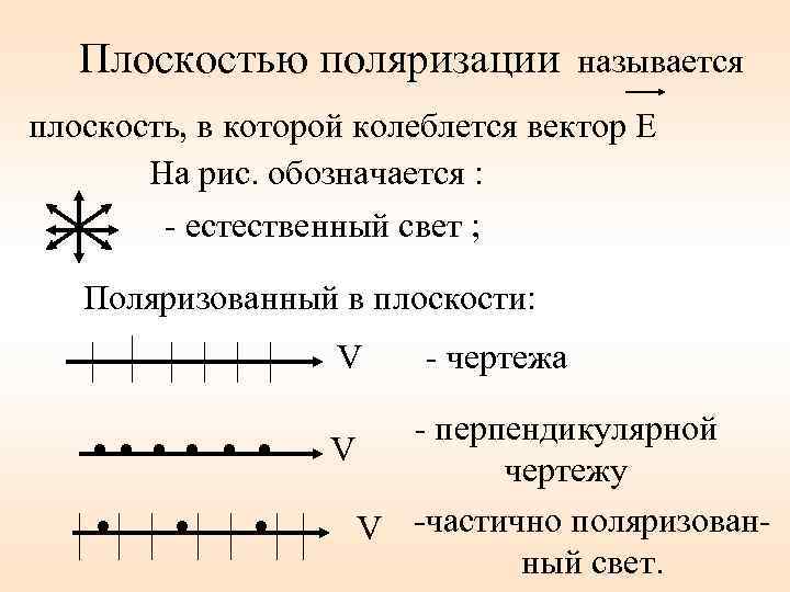 Плоскостью поляризации называется плоскость, в которой колеблется вектор E На рис. обозначается : -