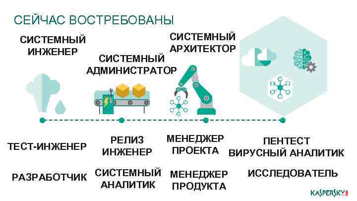 СЕЙЧАС ВОСТРЕБОВАНЫ СИСТЕМНЫЙ ИНЖЕНЕР СИСТЕМНЫЙ АРХИТЕКТОР СИСТЕМНЫЙ АДМИНИСТРАТОР ТЕСТ-ИНЖЕНЕР РЕЛИЗ ИНЖЕНЕР МЕНЕДЖЕР ПЕНТЕСТ ПРОЕКТА