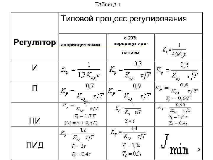 Какой метод тестирования используется для определения возможности масштабируемости приложения