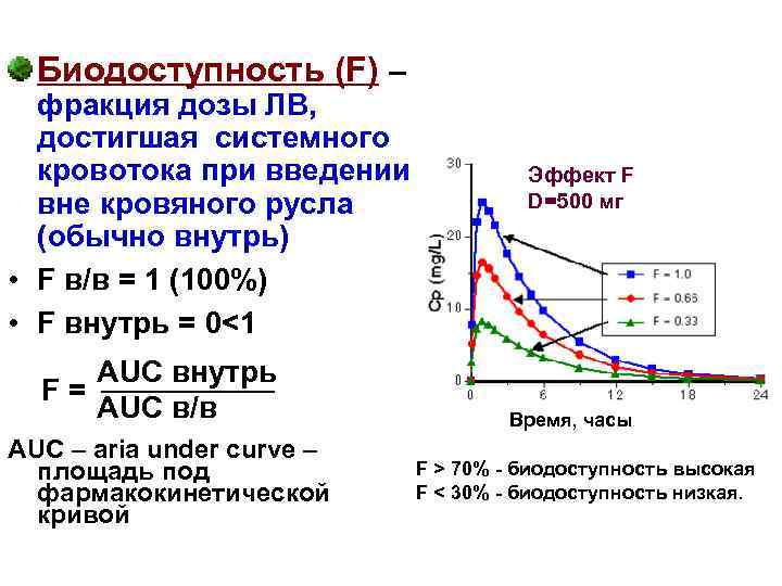 Биодоступность (F) – фракция дозы ЛВ, достигшая системного кровотока при введении вне кровяного русла