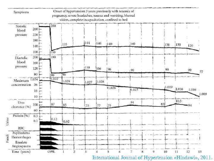 International Journal of Hypertension «Hindawi» , 2011. 