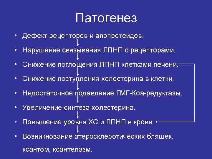 Семейная гиперхолестеринемия презентация