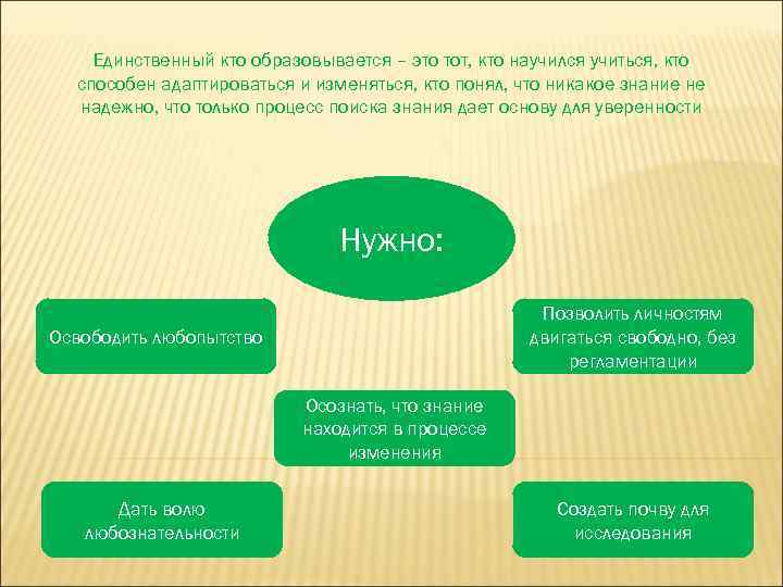Единственный кто образовывается – это тот, кто научился учиться, кто способен адаптироваться и изменяться,