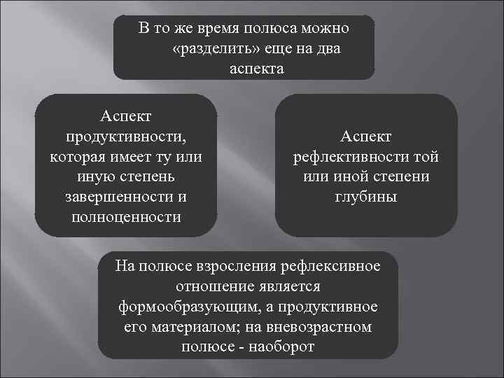 В то же время полюса можно «разделить» еще на два аспекта Аспект продуктивности, которая