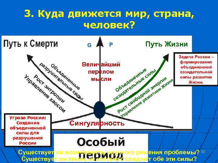 3. Куда движется мир, страна, человек? G Путь Жизни P ра О Величайший зр