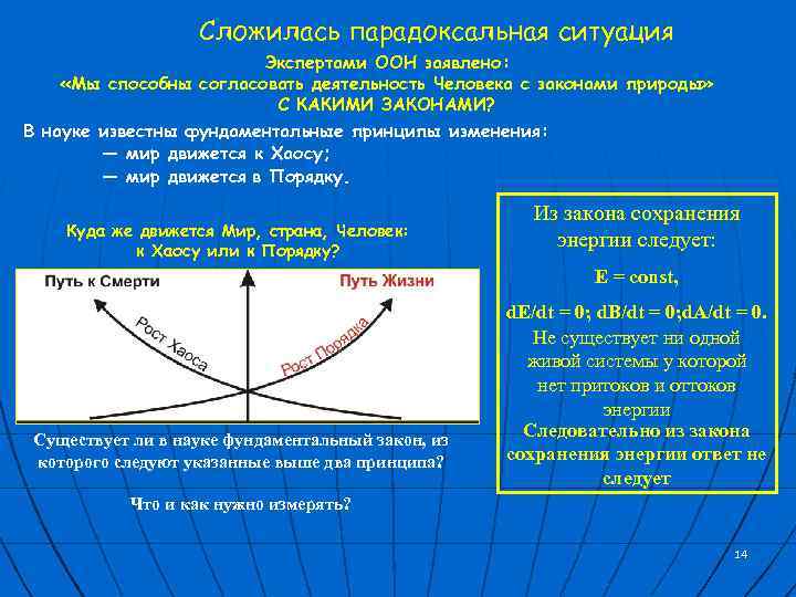 Сложилась парадоксальная ситуация Экспертами ООН заявлено: «Мы способны согласовать деятельность Человека с законами природы»