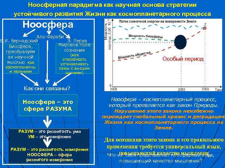 Ноосферная парадигма как научная основа стратегии устойчивого развития Жизни как космопланетарного процесса Ноосфера Аль-Фараби