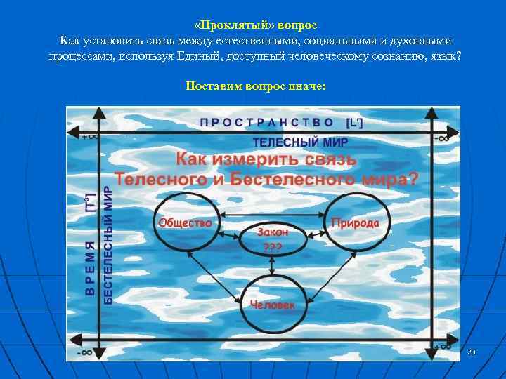  «Проклятый» вопрос Как установить связь между естественными, социальными и духовными процессами, используя Единый,