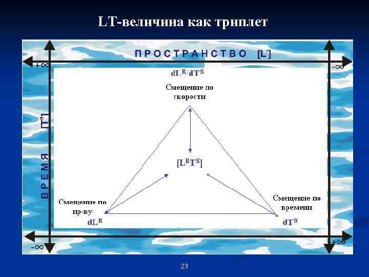 LT-величина как триплет 23 