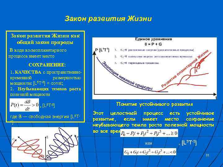 Закон развития Жизни как общий закон природы В ходе космопланетарного процесса имеет место СОХРАНЕНИЕ: