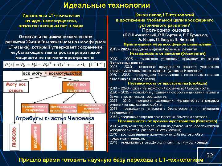 Идеальные технологии Идеальные LT-технологии на идее всемогущества, аналогов которым нет в мире Основаны на