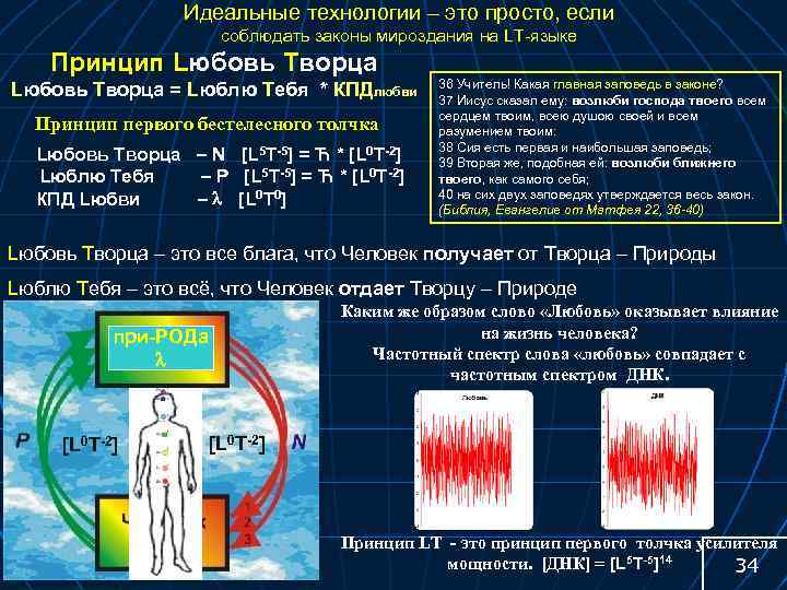 Идеальные технологии – это просто, если соблюдать законы мироздания на LT-языке Принцип Lюбовь Tворца