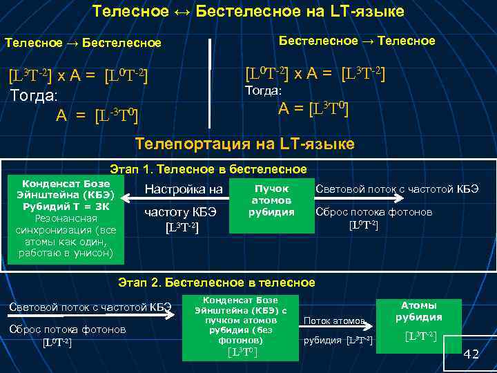 Телесное ↔ Бестелесное на LT-языке Бестелесное → Телесное → Бестелесное [L 0 T-2] х